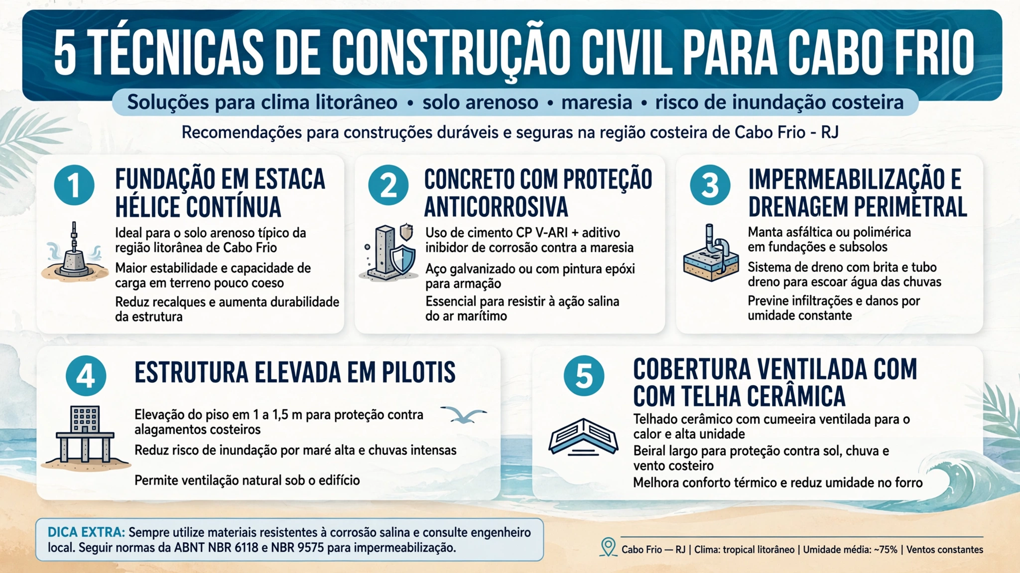5 Cuidados na Obra: Evite Prejuízos | Obra Cabo Frio